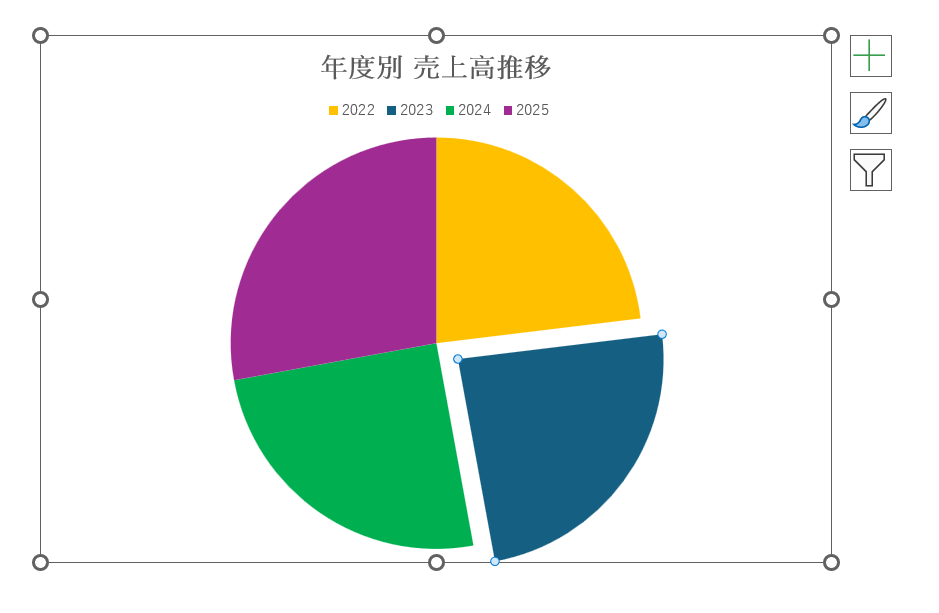 ピースを切り離した円グラフ